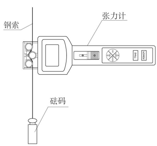 張力儀在使用一段時間以后要怎樣去校準(zhǔn)，張力計(jì)廠家來教你